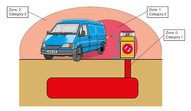 危險(xiǎn)區(qū)域和分類.jpg 危險(xiǎn)區(qū)域和分類.jpg