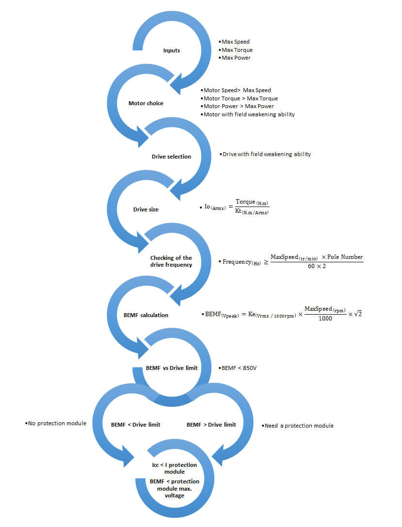 t如何為高速主軸應(yīng)用選擇合適的電機(jī)和驅(qū)動(dòng)器.jpg t如何為高速主軸應(yīng)用選擇合適的電機(jī)和驅(qū)動(dòng)器.jpg