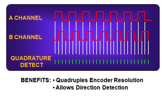 努力選擇合適的編碼器反饋 - 正交效應伺服電機反饋裝置 - 機電和驅(qū)動器部門 - Parker Hannifin Corporation