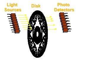努力選擇正確的編碼器反饋 - OpticalAbsolute編碼器伺服電機反饋設(shè)備組件 - 機電和驅(qū)動器部門 - Parker Hannifin Corporation