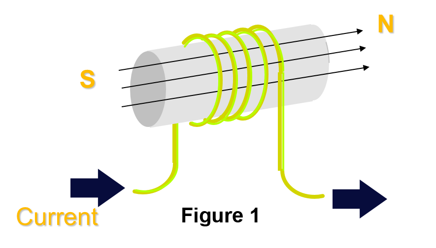 快速指南：伺服電機的工作原理 - 電流圖 - 圖1