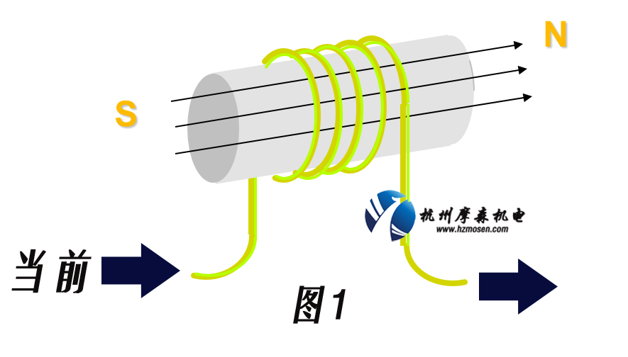 伺服電機的工作原理.jpg 伺服電機的工作原理.jpg