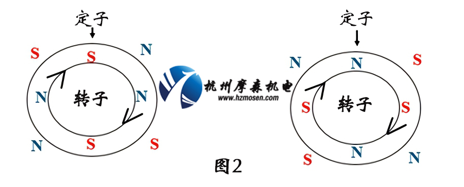 伺服電機工作原理圖.jpg 伺服電機工作原理圖.jpg