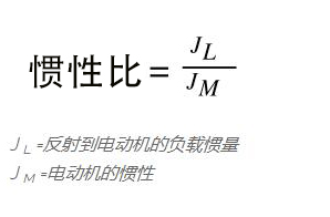 慣性比換算.jpg 慣性比換算.jpg