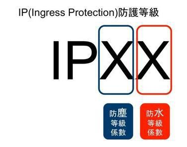 IP等級圖示.png IP等級圖示.png