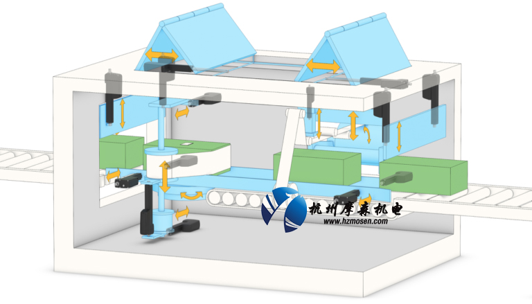 Thomson電動(dòng)推桿自動(dòng)化.jpg Thomson電動(dòng)推桿自動(dòng)化.jpg