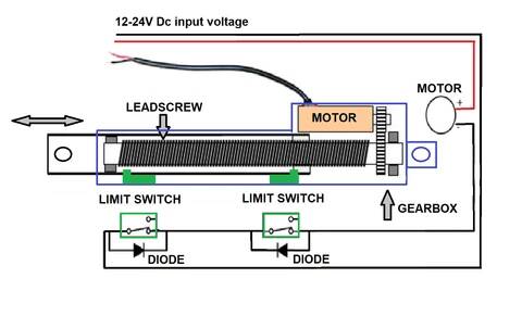電動推桿限位開關.jpg 電動推桿限位開關.jpg