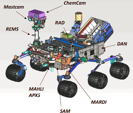 火星號(hào)的結(jié)構(gòu).png 火星號(hào)的結(jié)構(gòu).png