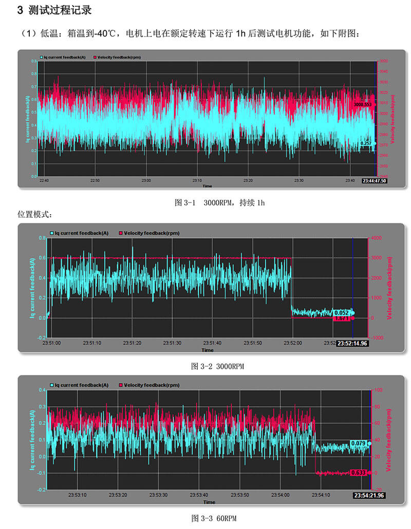低溫伺服電機(jī)測(cè)試報(bào)告.jpg