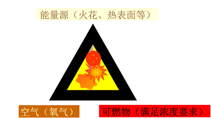 爆炸三要素.jpg 爆炸三要素.jpg