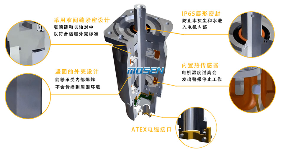 防爆伺服電機(jī)結(jié)構(gòu).jpg 防爆伺服電機(jī)結(jié)構(gòu).jpg